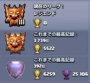 プロフィール画面のランクモード成績